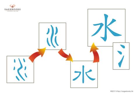 水的部首的字|部首：水